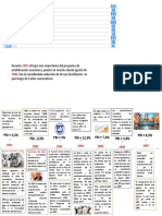 Reducción inflación, crecimiento sectores manufactura y agropecuario 1991-1997 Perú