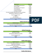 Ejercicio Costos de La Calidad