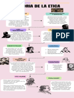 Historia de La Etica