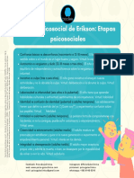 Teoría psicosocial de Erick Erikson 