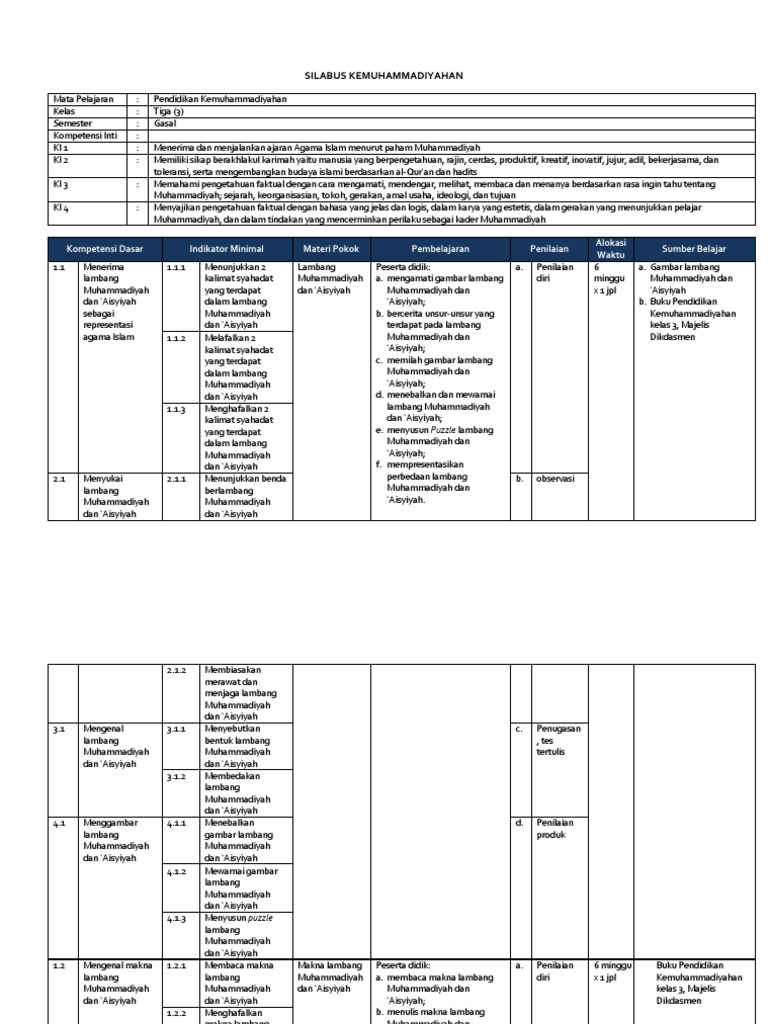 SILABUS KURIKULUM ISMUBA Pendidikan Kemuhammadiyahan SD Kelas 3, 4, 5 ...