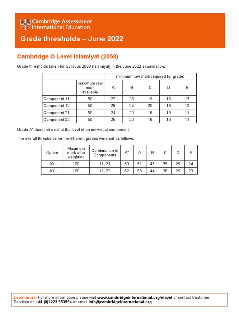 Cambridge o level ismiyat 2058 grade threshold table june 2022 1 pdf
