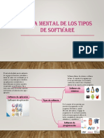 Mapa Mental de Los Tipos de Software