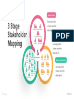 3 Stage Stakeholder Mapping