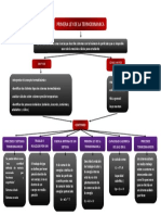 Mapa Conceptual