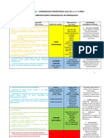 APREND PRIORITARIOS Sala 3 Años EMERGENCIA