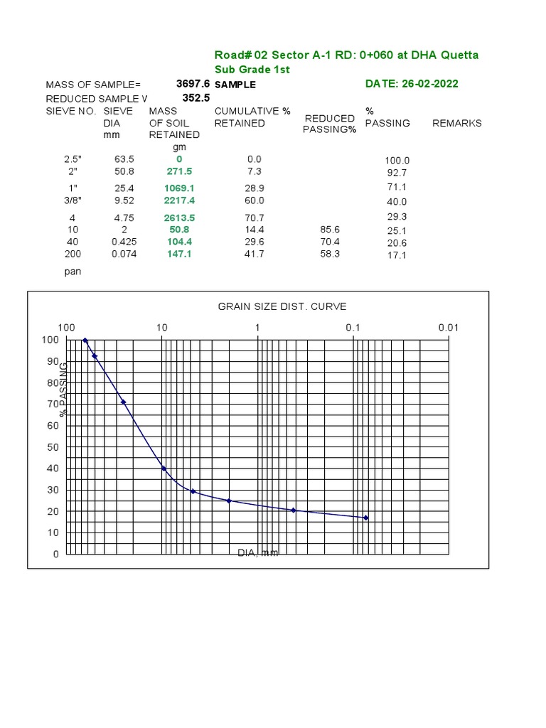 Sec A1 R 02 Sieve Analysis | PDF