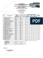 Phil-Iri Summaryy of Pupils Profile