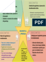 Infografia de Seguimiento y Retroalimentación