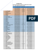 Nominatif Lahan Desa Cibunar Kecamatan Cibatu