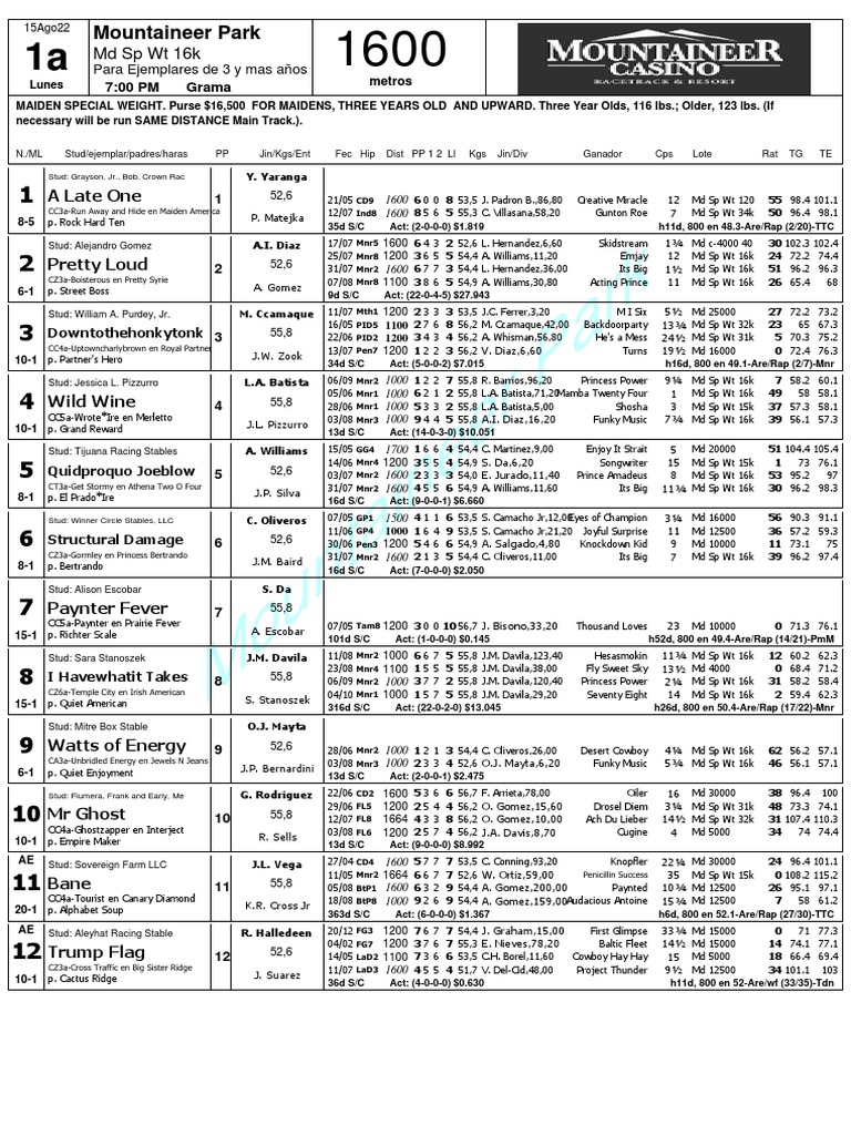 1 Mountaineer Park Retrospectos PDF Horse Racing Thoroughbred