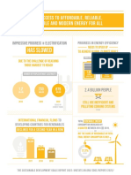 Has Slowed: Ensure Access To Affordable, Reliable, Sustainable and Modern Energy For All