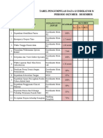 Tabel Pengumpulan Data