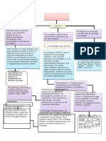 Mapa Mental de La Psicologia 2