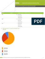 Reporte Frecuencia