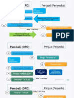 Mbizmarket - Training Material (Proses Bisnis)