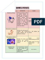 Signos Vitales