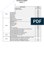 Daftar Indeks Cabinet