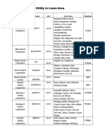 List Distribution Utility in Luzon Area: Electricity Provider Acronym Grid List of Area PHP/KWH