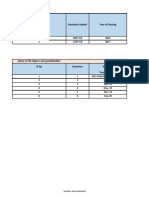 Sno Standard Studied Year of Passing: 1 10Th STD 2015 2 12Th STD 2017