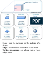 Faces - Are The Surfaces On The Outside of A Edges - Are The Lines Where Two Faces Meet Vertices or Corners - Are Where Two or More