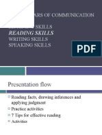 Four Pillars of Communication Listening Skills Writing Skills Speaking Skills