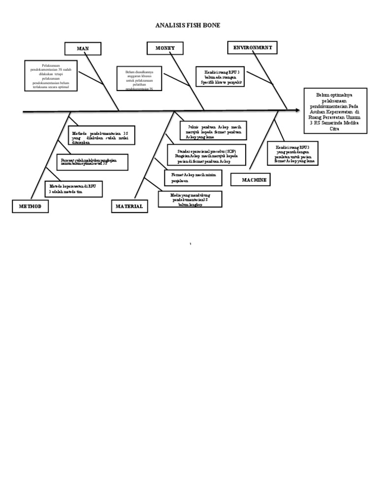 Analisis Fishbone New | PDF