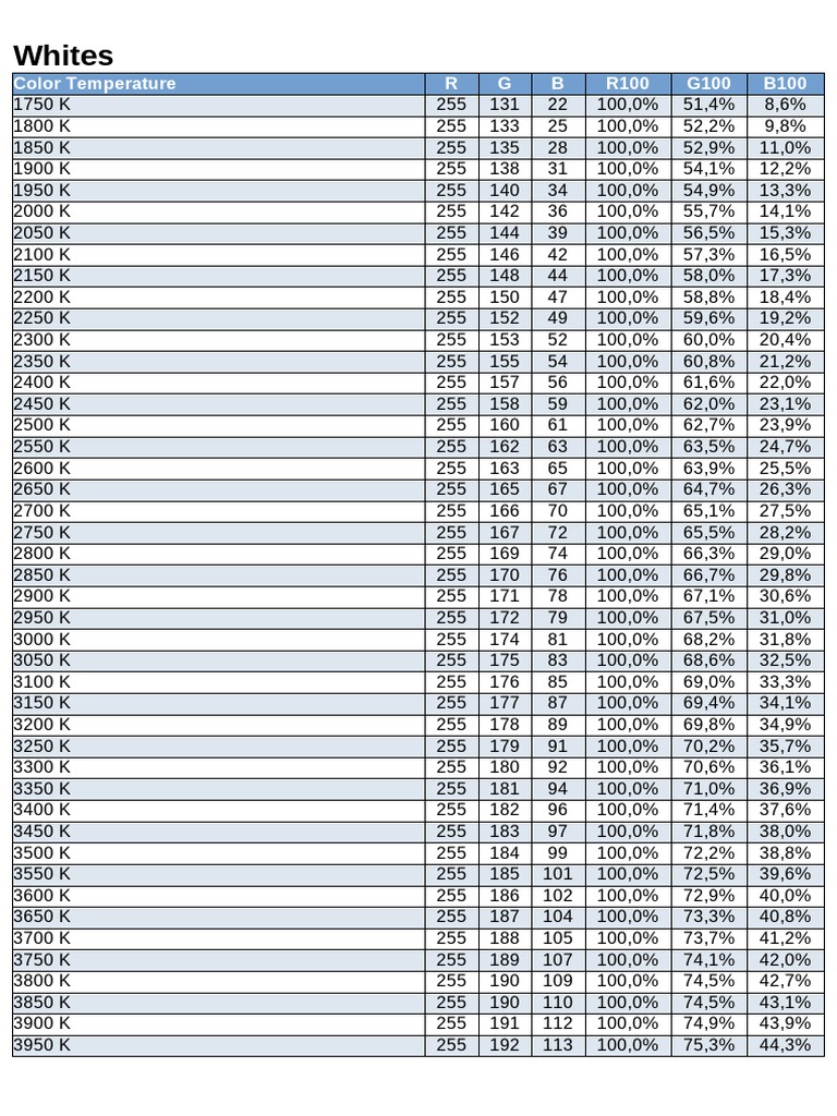 RGB Values for Color Temperatures | PDF | Blue | Electromagnetic Spectrum