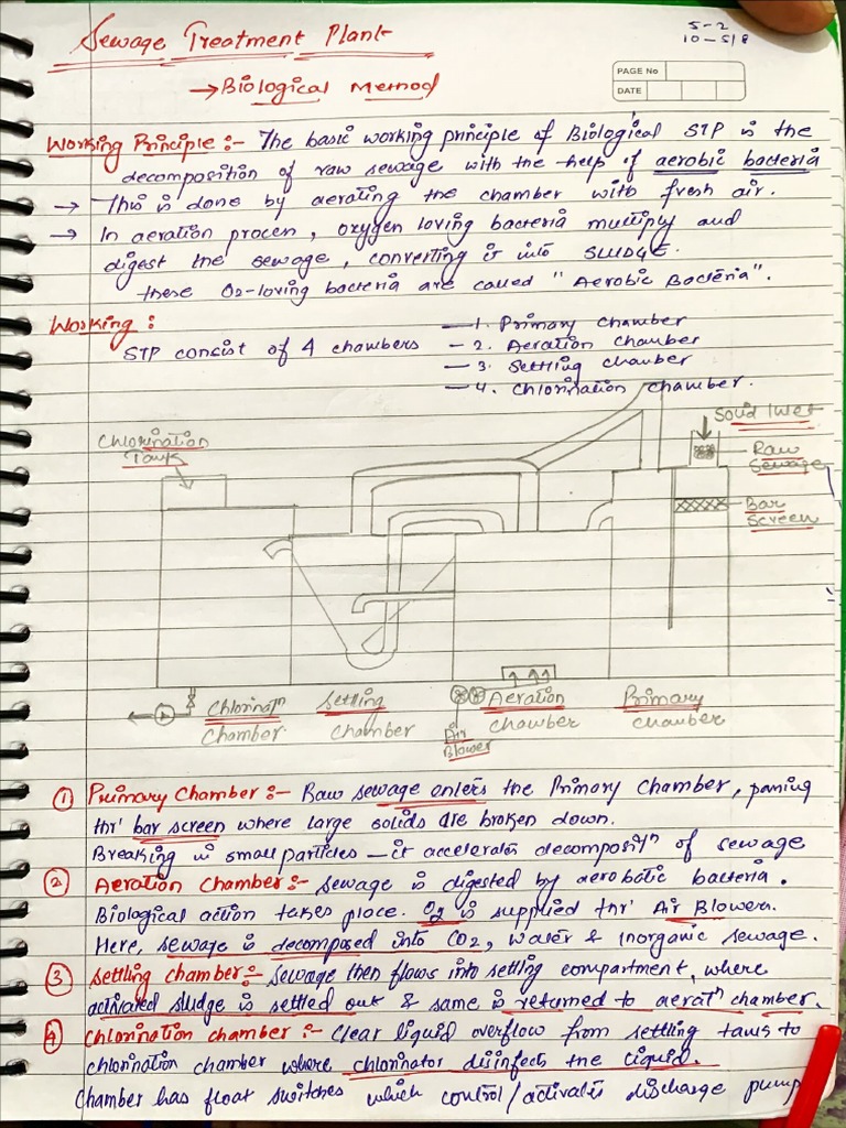 Sewage Treatment Plant Diagram+Explanation PDF