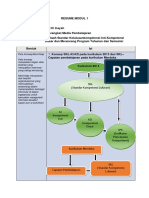 Resume 1 Modul PMP KB-1