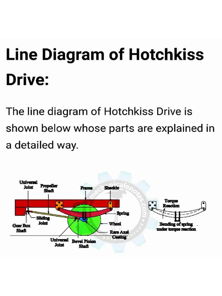 Hotchkiss Drive and Torque Tube Drive PDF