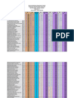 Headcount, Kpi, Analisis