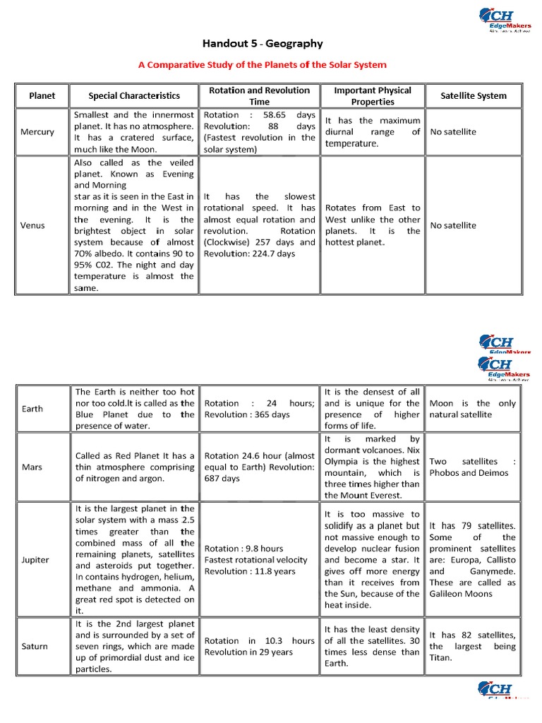 Handout 5 Geography PDF