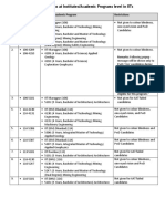 S.N. Academic Program Institute/Academic Program Restrictions