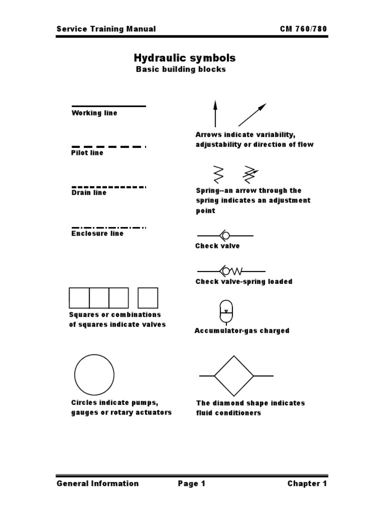 Hydraulic Symbol Definitions A Comprehensive Guide to Common Hydraulic