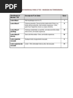 Escala EDSS na Esclerose Múltipla | PDF | Dor | Doenças e distúrbios