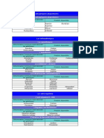 Pharmaco Logie