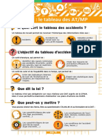 Fiche 1 3 Tableau Des ATMP AFT2021