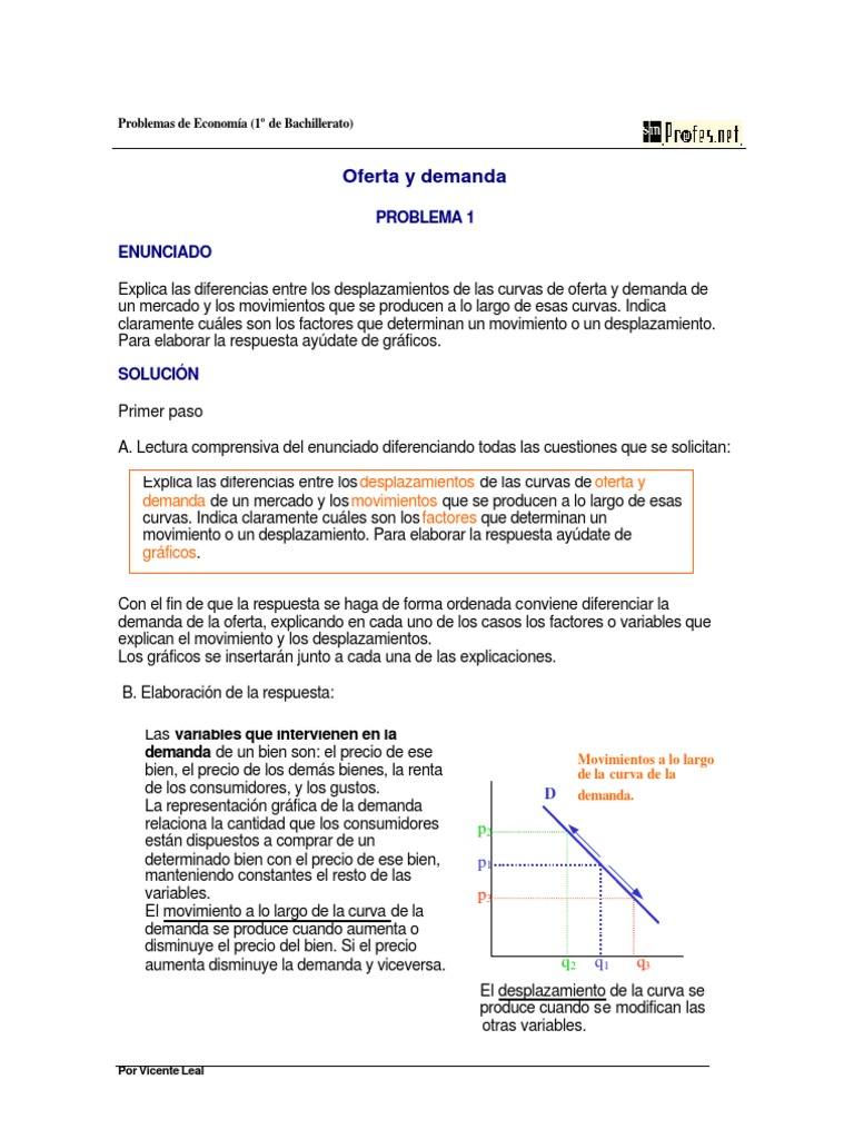 10.3. Desplazamientos De Las Curvas De Oferta Y Demanda – CCDHF