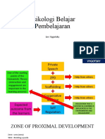 Psikologi Belajar Pembelajaran: Lev Vygotsky