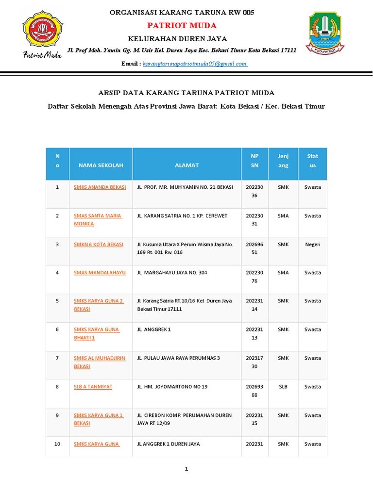 daftar-sekolah-menengah-atas-dibekasi-timur-pdf