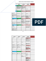 Matriks Klausul Sistem Manajemen Integrasi