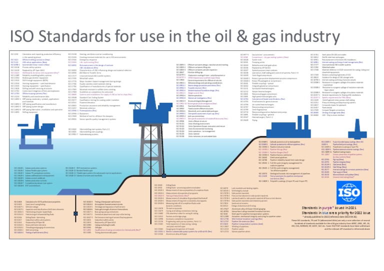 ISO Standards For O&G Industry April 2022 v2 | PDF | Pipe (Fluid ...