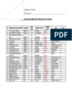 Daftar Obat/Alkes/Bmhp Near Expired Date Per 6 Bulan