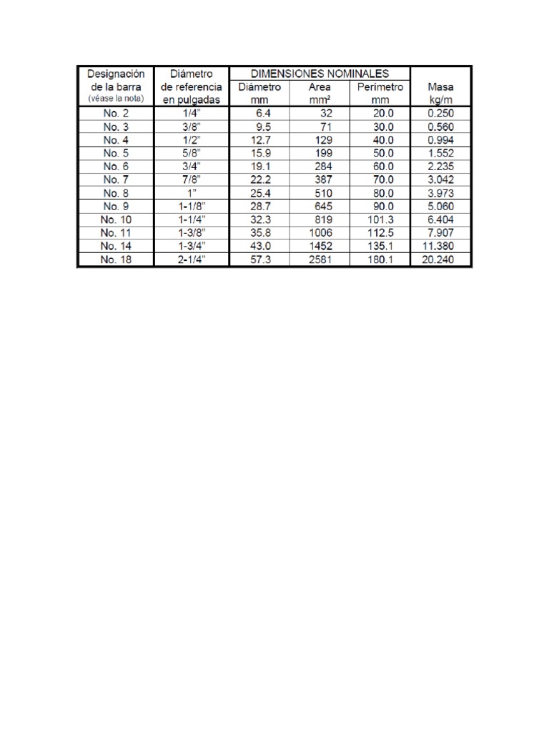 Tabla Acero NSR | PDF
