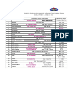 Takwin MSSD Daerah 2022