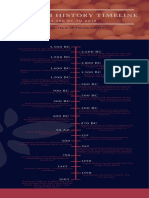 Medtech History Timeline: 3, 3 0 0 B C T O 2 0 1 9