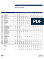 Calendario de Uso de Equipos INIA