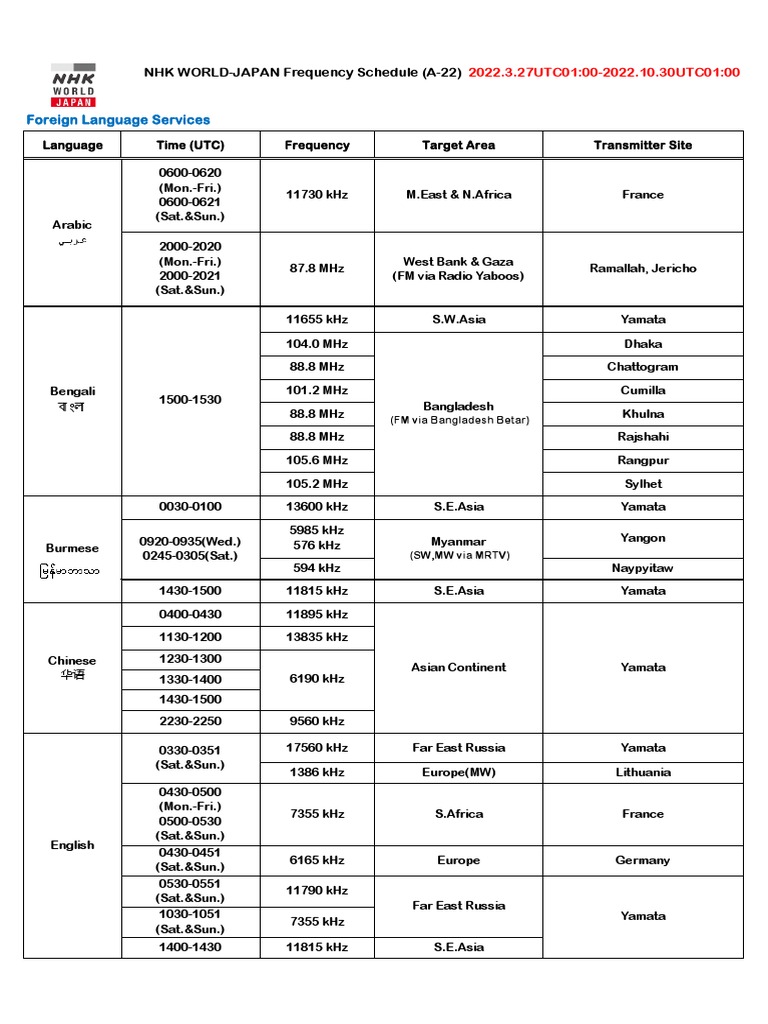 Radio Frequency Schedule PDF Radio Broadcasting