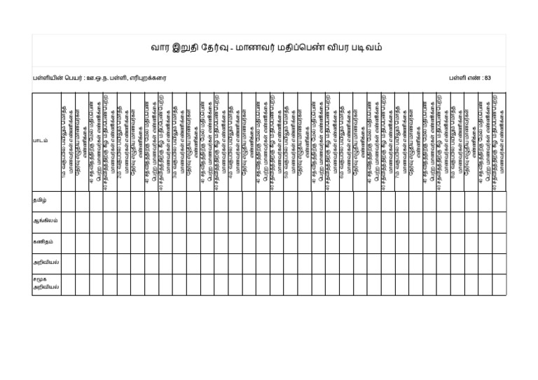 Weekly Test Report